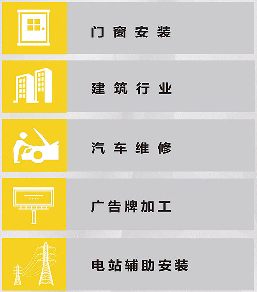 Z6尊龙NB 225???气保焊机利用行业