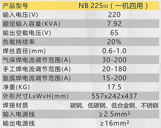 Z6尊龙NB 225???气保焊机技术参数