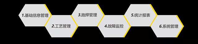 Z6尊龙智能云平台