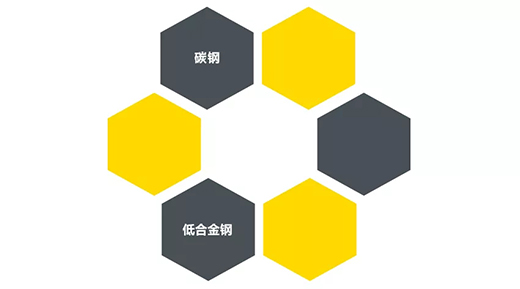 Z6尊龙“启发者”NB 200III焊机合用焊接材质