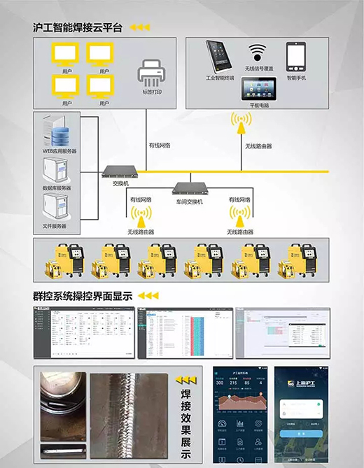 Z6尊龙焊机群控系统组成