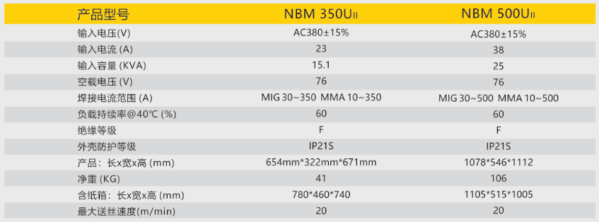 逆变式气体；ず富